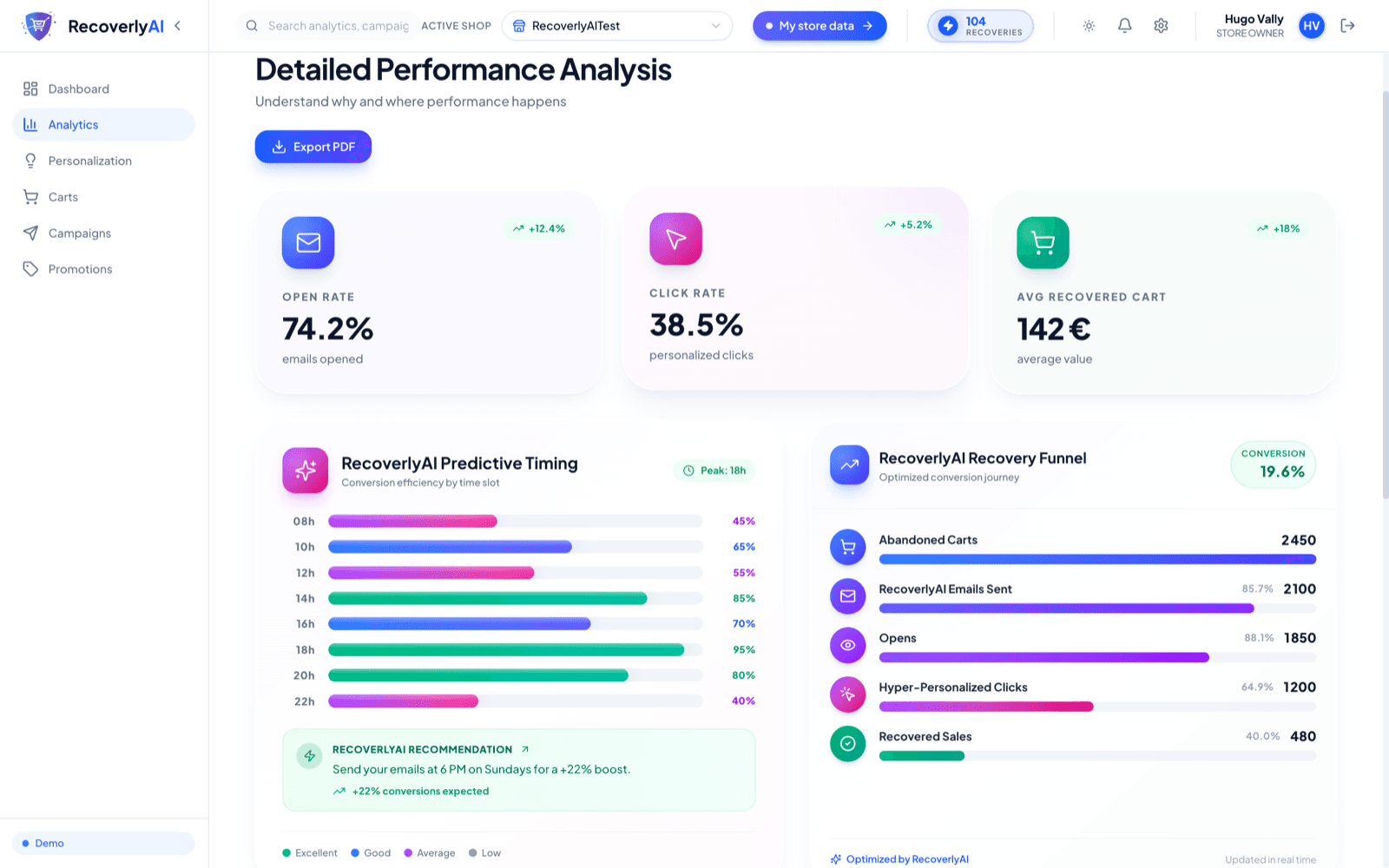 Breyvio analytics · AI recovery funnel and predictive timing